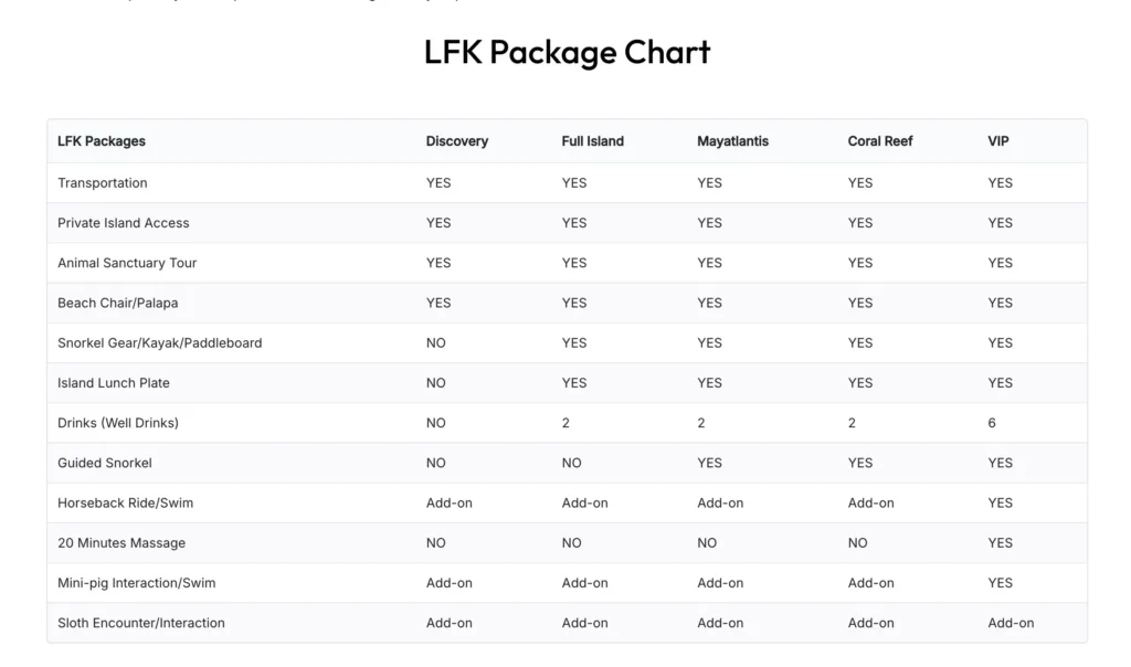 lfk package comparison chart